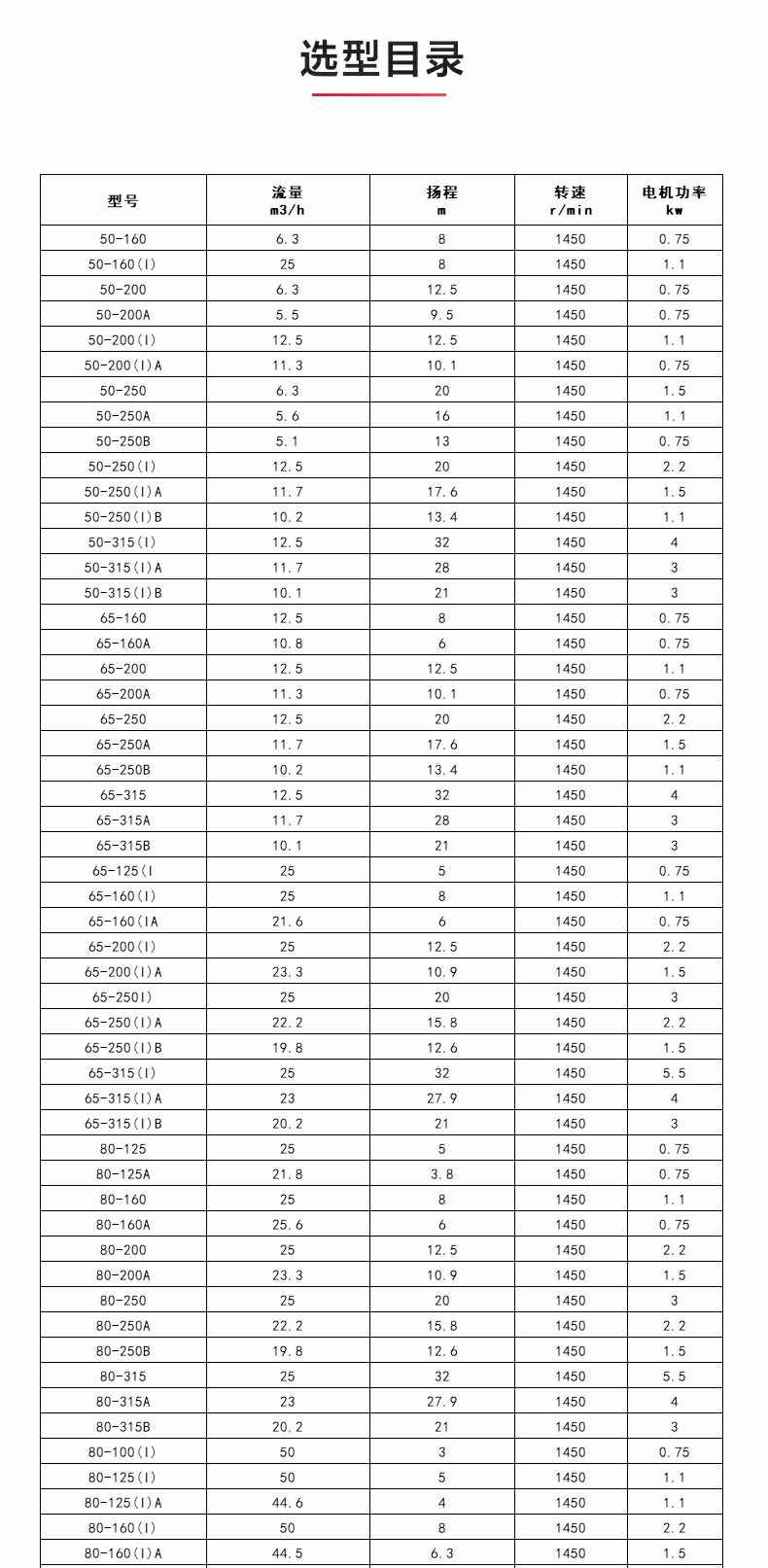ISGB便拆式管道离心泵_04.jpg ISGB便拆式管道离心泵_04.jpg