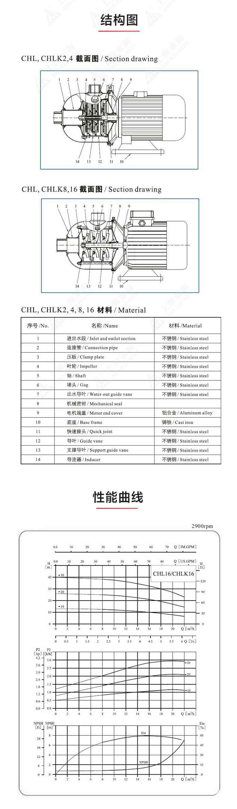 CHL型不锈钢离心泵_03.jpg CHL型不锈钢离心泵_03.jpg